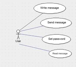 Выбор инструментов и среды разработки