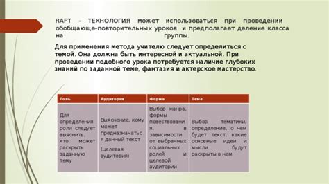 Выбор интересной тематики