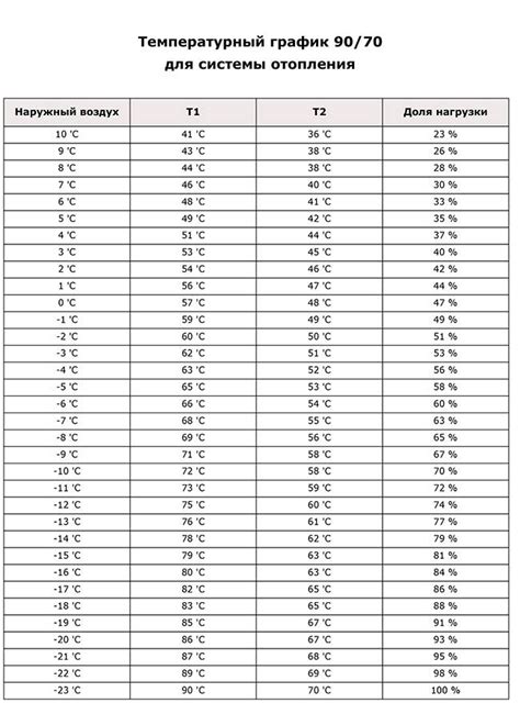 Выбор источника света и температурного режима