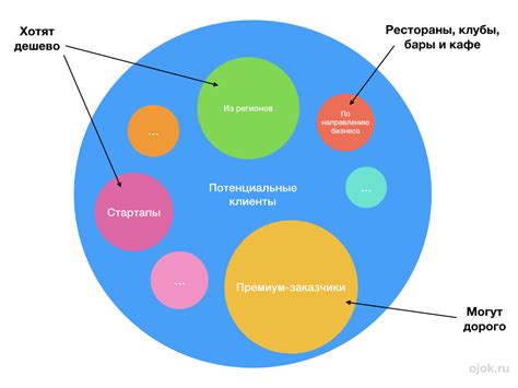 Выбор и анализ рынка