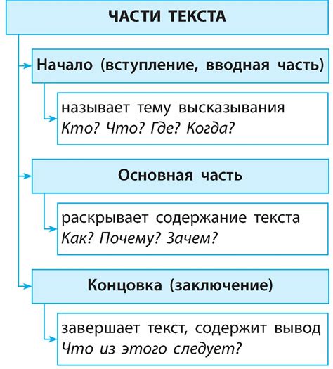 Выбор и выделение нужной части текста