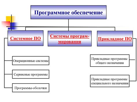 Выбор и загрузка программного обеспечения