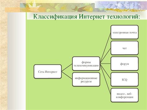 Выбор и использование современных технологий для самостоятельной работы