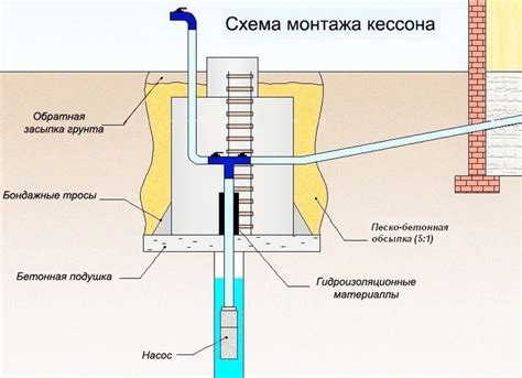 Выбор и местоположение скважины