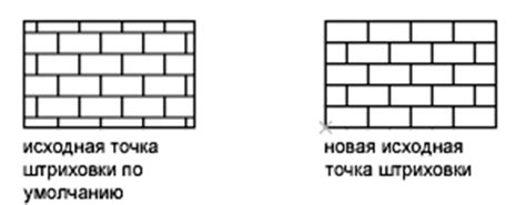 Выбор и нанесение контуров