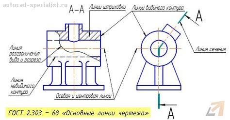 Выбор и настройка осей