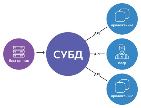 Выбор и настройка системы управления базами данных (СУБД)