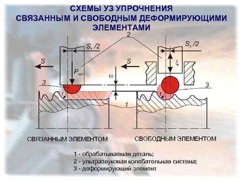 Выбор и обработка деталей