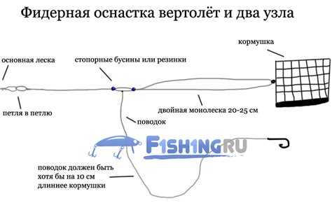 Выбор и оснастка снастей