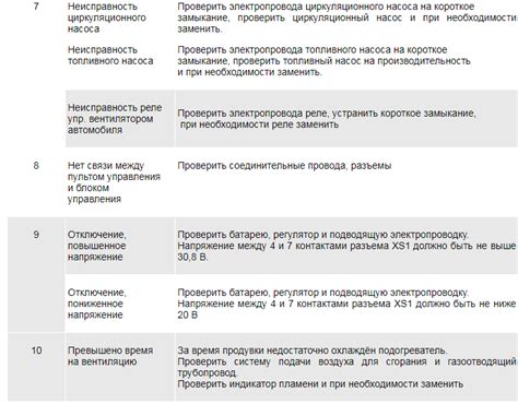 Выбор и подготовка ПЖД 14