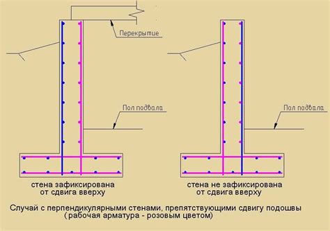 Выбор и подготовка материалов для наковальней