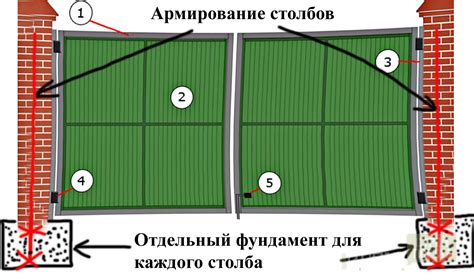 Выбор и подготовка места