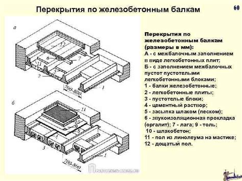 Выбор и подготовка места для укладки