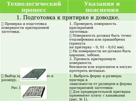 Выбор и подготовка формы