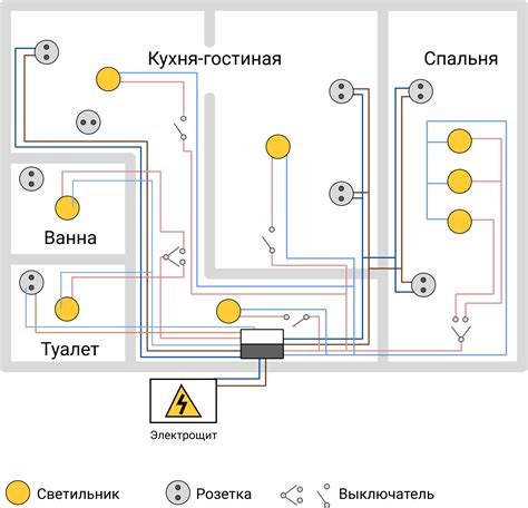 Выбор и подготовка электропроводки