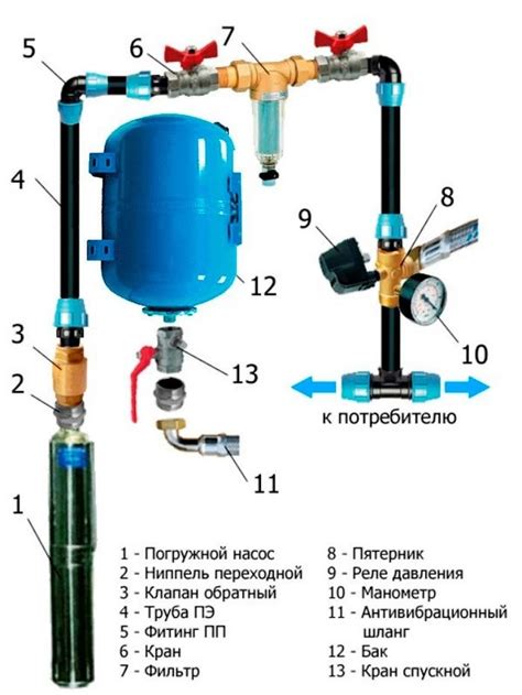 Выбор и подключение насоса