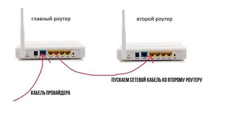 Выбор и подключение тройника к роутеру