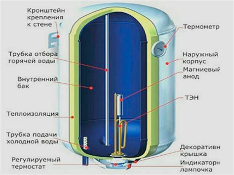 Выбор и покупка бойлера Термекс