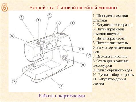 Выбор и покупка швейной машины Леран