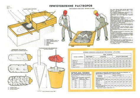 Выбор и приготовление смеси