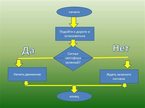 Выбор и применение алгоритмов