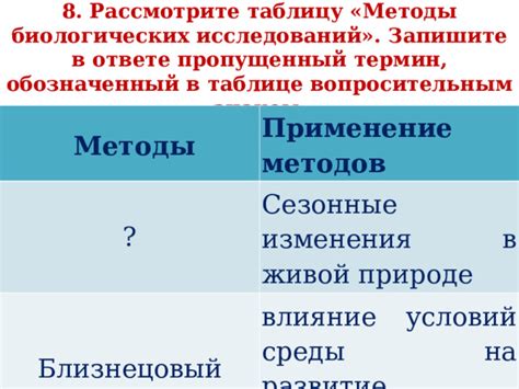 Выбор и применение подходящих методов изменения