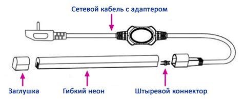 Выбор и приобретение гибкого неона 12 вольт