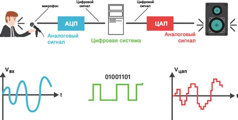 Выбор и приобретение цифрового аудиооборудования