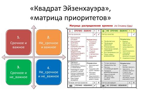 Выбор и приоритизация задач