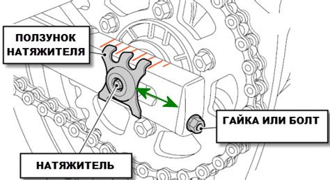 Выбор и проверка цепи