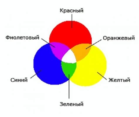 Выбор и смешивание цветов для создания эффекта вспышки