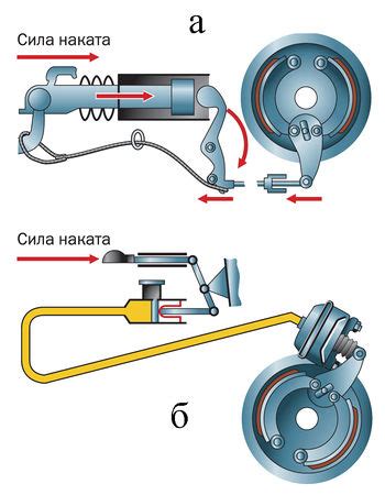 Выбор и установка амортизатора тормозного наката