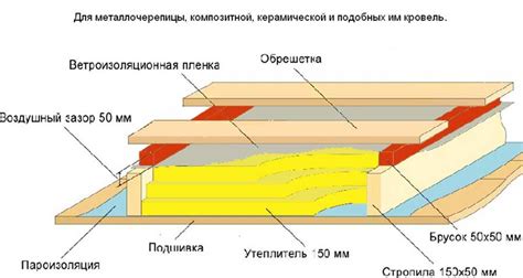 Выбор и установка контробрешетки