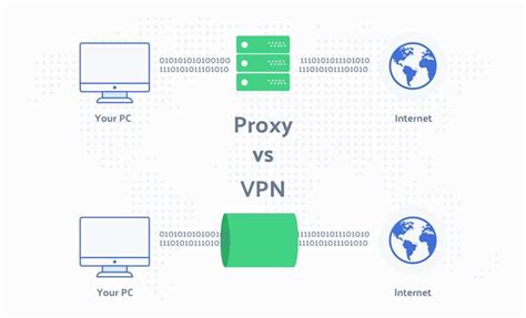 Выбор и установка подходящего VPN-сервиса на iPhone