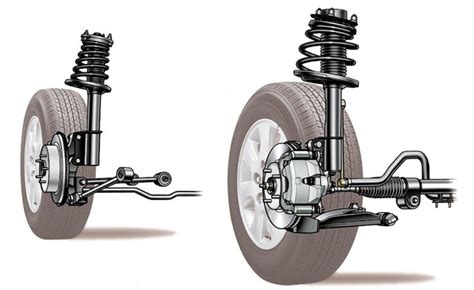 Выбор и установка подходящей подвески автомобиля