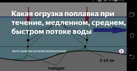 Выбор и установка скользящего поплавка