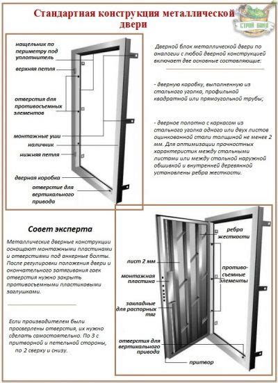 Выбор и установка тальи