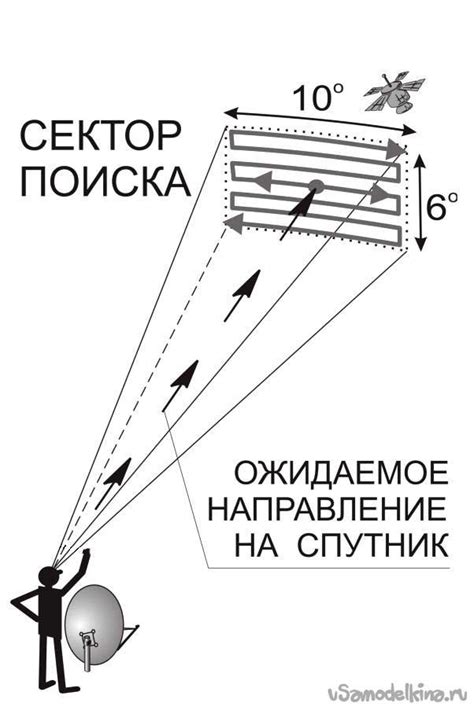 Выбор и установка тарелки