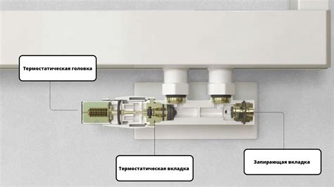 Выбор и установка термостатической головки