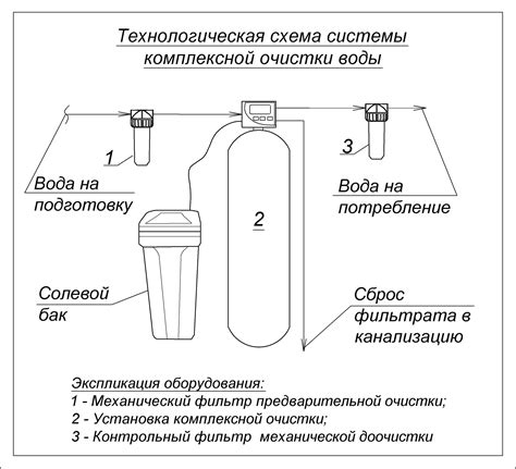 Выбор и установка фильтра