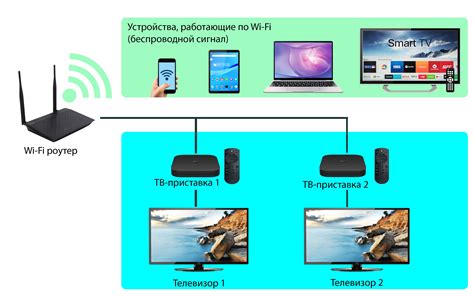 Выбор и установка Wi-Fi роутера