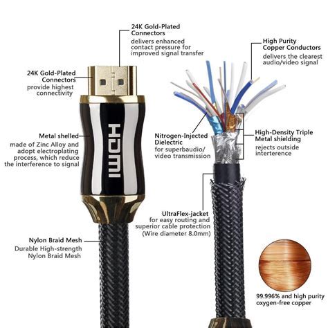 Выбор кабеля HDMI: как избежать задержек