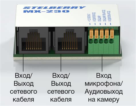 Выбор камеры и аудиовхода