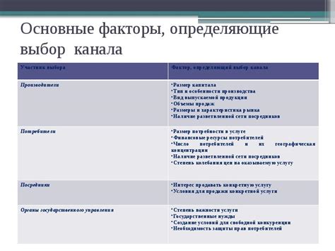 Выбор канала прослушивания