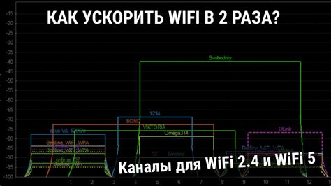 Выбор канала Wi-Fi сигнала