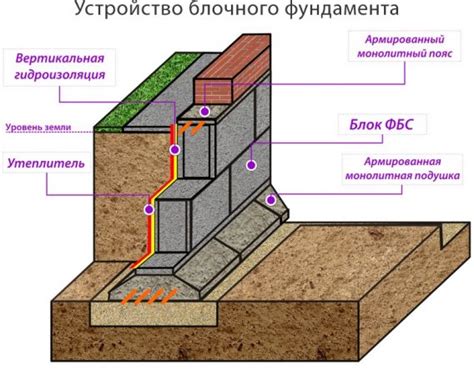 Выбор каркосовых блоков