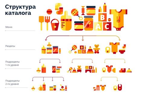 Выбор категории товаров и названия магазина