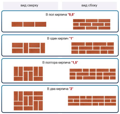 Выбор кирпича для кладки: размеры, типы, качество