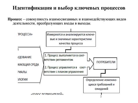 Выбор ключевых тем для советов и инструкции