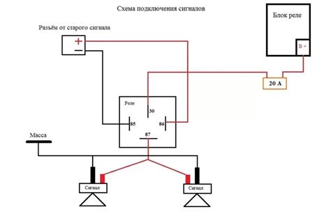 Выбор кнопки для сигнала